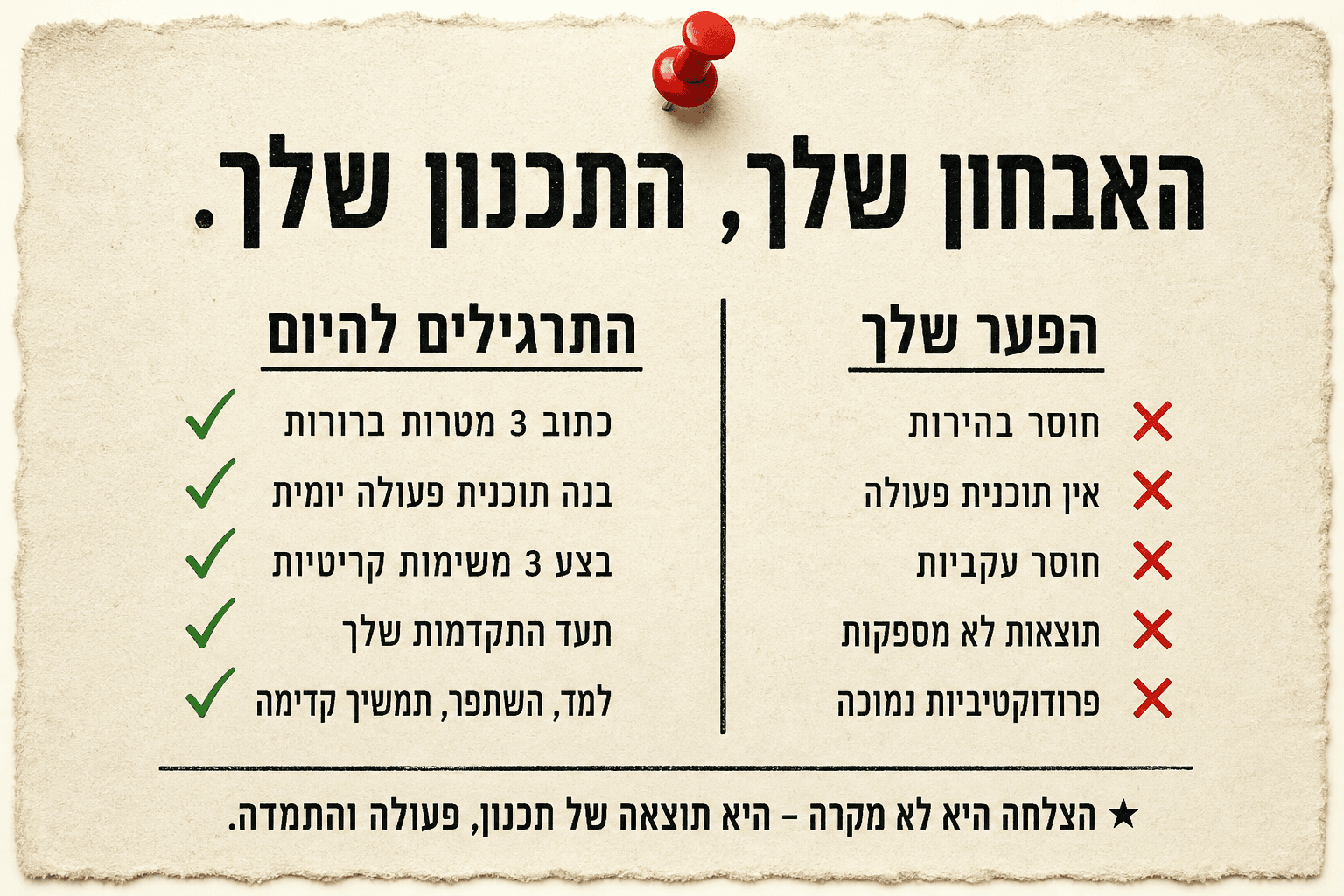 גיליון אבחון לדוגמה — מוכנות מול תרגול להיום